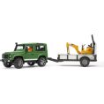 bruder-vehicles-land-rover-defender-station-with-jcb-micro-excavator-worker-32418851881047_720x-3